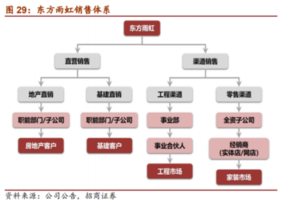 建材行業(yè)之隱蔽工程專題研究報告 探索建筑材料銷售的新藍(lán)海與挑戰(zhàn)